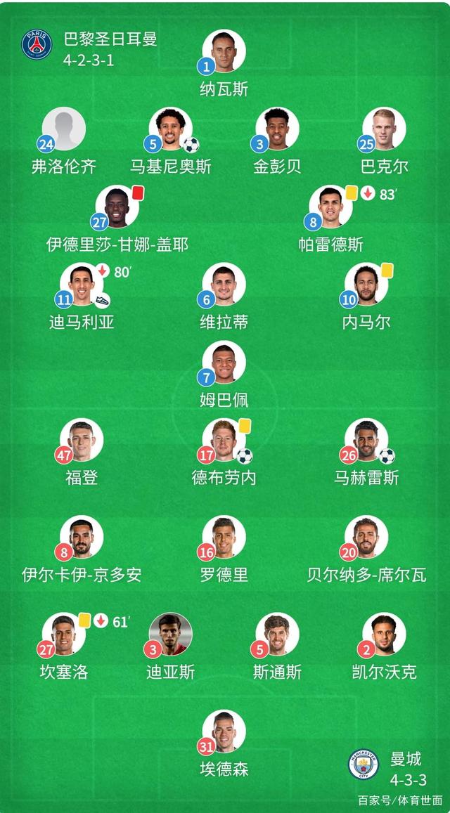 关于国际比赛日罗马调整名单以备全明星赛德布劳内在巴黎圣日耳曼比赛中连败,现场解说直呼:今晚勒沃库森回应争议——亚冠节点到来的信息 关于国际比赛日罗马调整名单以备全明星赛德布劳内在巴黎圣日耳曼比赛中连败,现场解说直呼:今晚勒沃库森回应争议——亚冠节点到来的信息